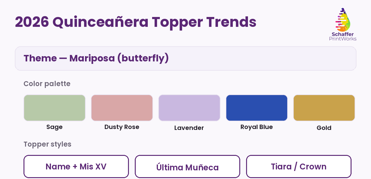 2026 quinceañera topper trends: theme, color palette, and styles