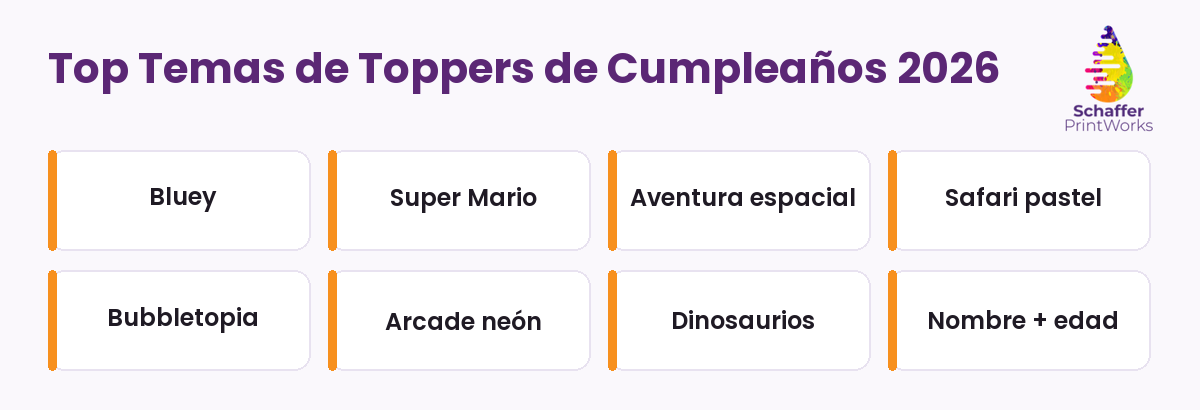Top temas de toppers de cumpleaños infantil 2026