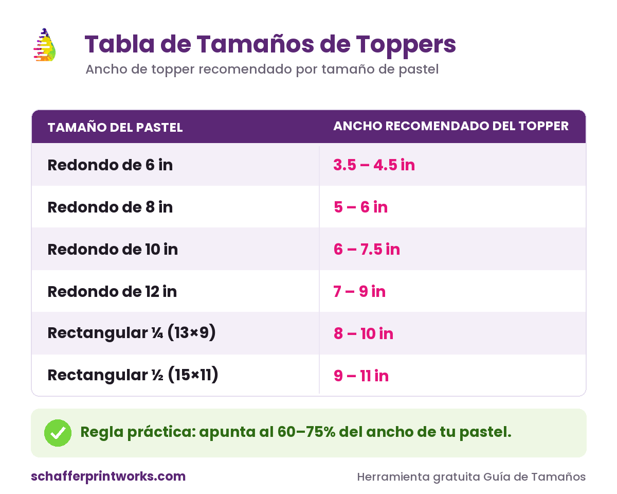 Tabla de tamaños de topper para pastel: ancho de topper recomendado por tamaño de pastel