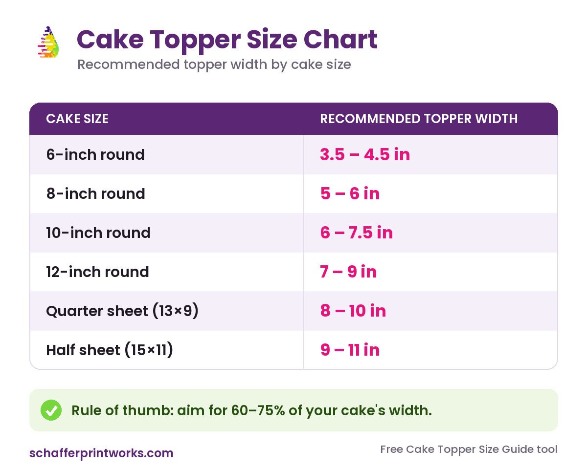Cake topper size chart: recommended topper width by cake size