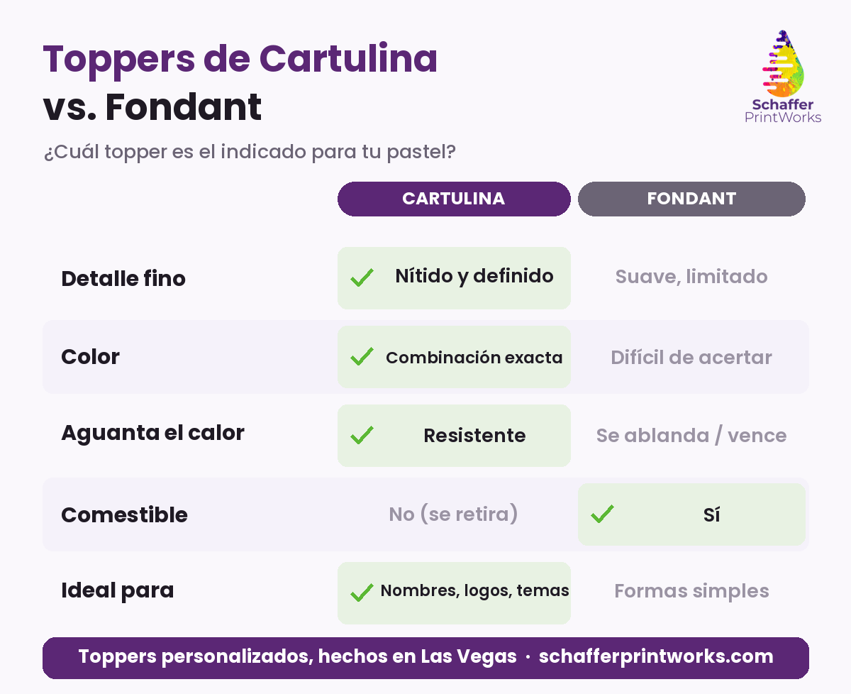 Cuadro comparativo: toppers para pasteles de cartulina vs. fondant
