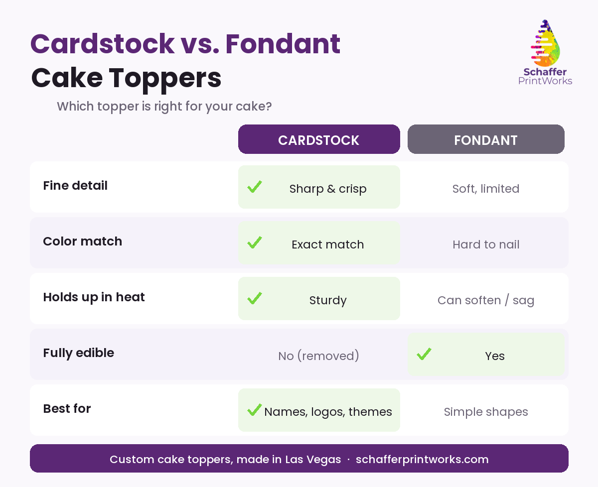 Comparison chart: cardstock vs. fondant cake toppers