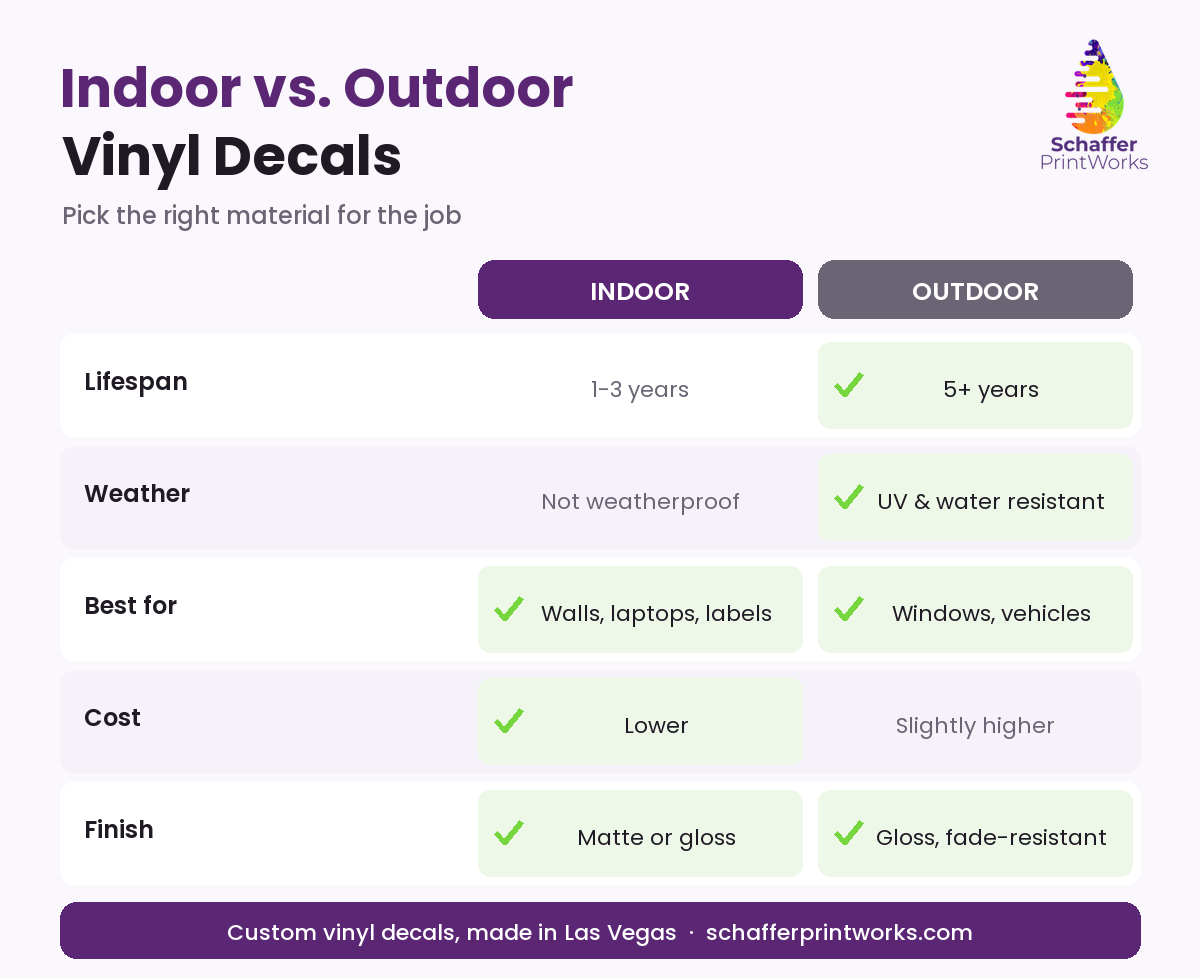 Comparison chart: indoor vs. outdoor vinyl for decals