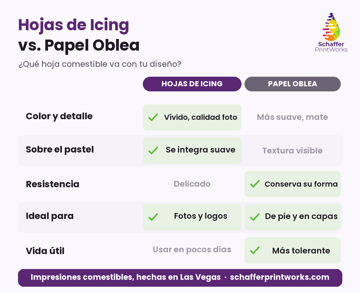 Cuadro comparativo: hojas comestibles de icing vs. papel oblea