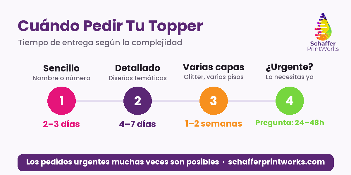 Cronograma: cuándo pedir un topper para pastel personalizado según la complejidad