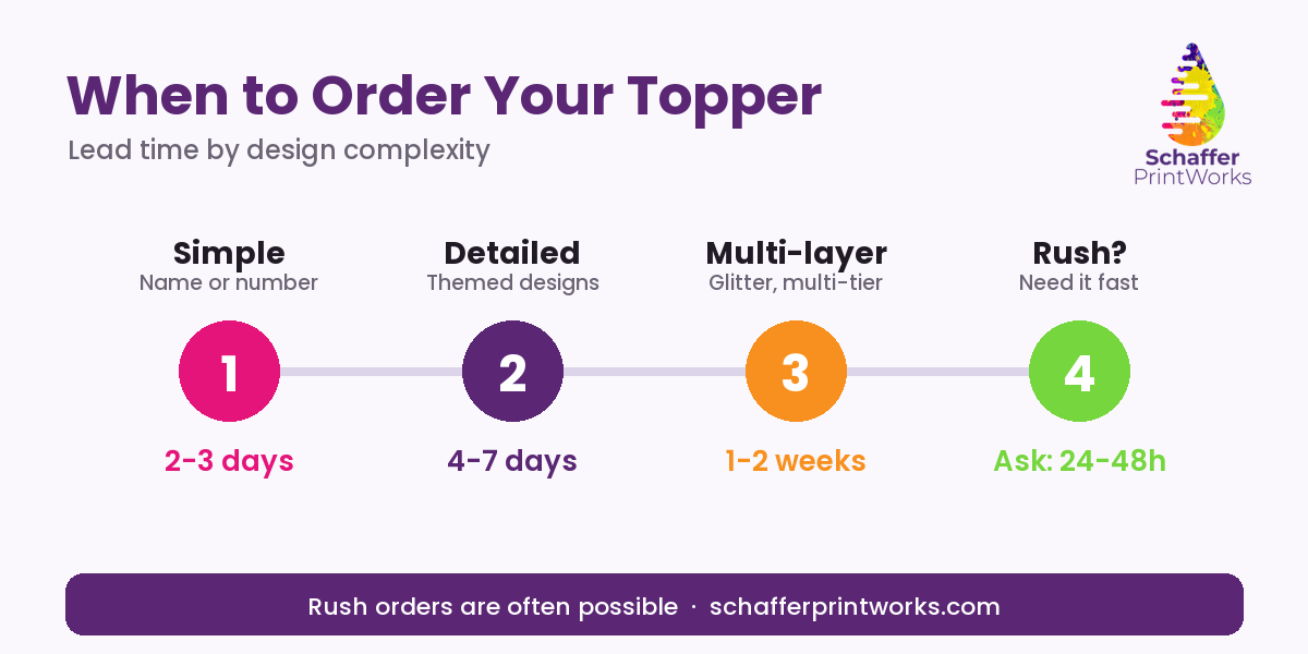 Timeline: when to order a custom cake topper by complexity